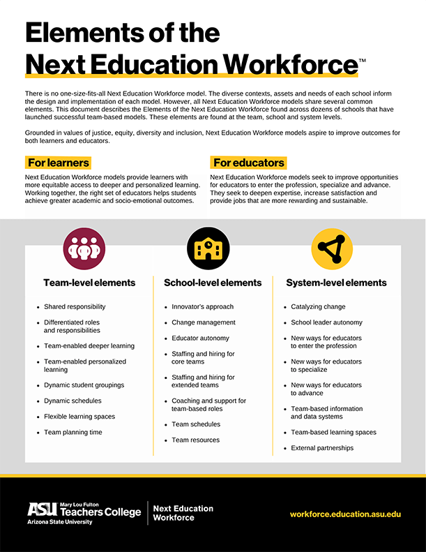 Elements of the Next Education Workforce cover page.