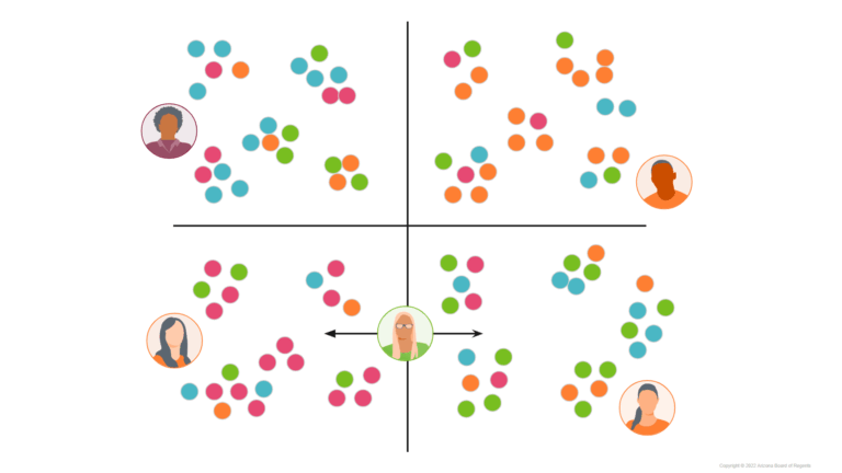 A graphic depicting a quadrant with four educators, one in each quadrant, and groups of multi-colored dots in each quadrant.