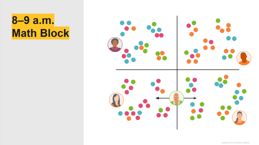 A graphic depicting four educators, one in each quadrant, with a mix of colored dots in each. On the left, text that says "8-9 a.m. Math block"