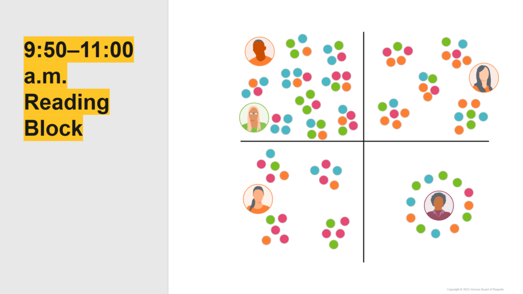 A graphic. In the first quadrant, two educators and a mix of colored dots. In the second quadrant, one educator with fewer colored dots. In the third quadrant, one educator with even fewer dots. In the fourth quadrant, one educator is surrounded by colored dots. On the left, text that reads "9:50-11 a.m. reading block"