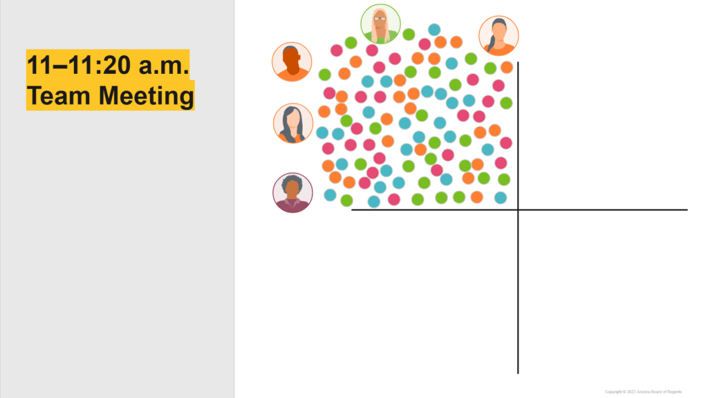 A graphic showing all educators and colored dots in one quadrant together. To the left, text that says "11-11:20 a.m. team meeting"